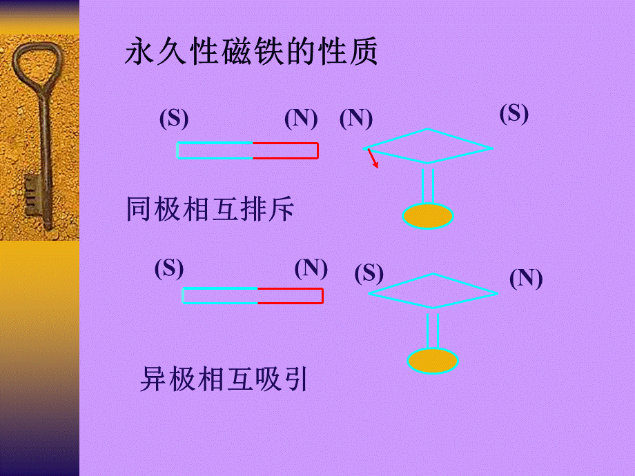 小学科学《电磁铁》课件123.ppt_第2页