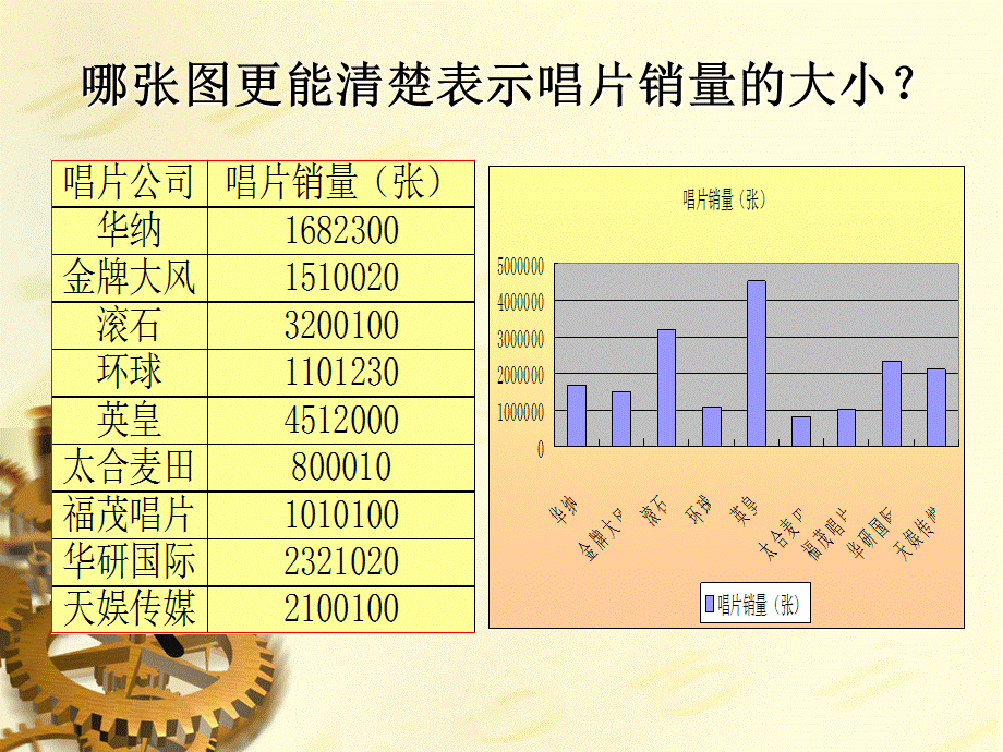 excel表格数据图形化.ppt_第3页