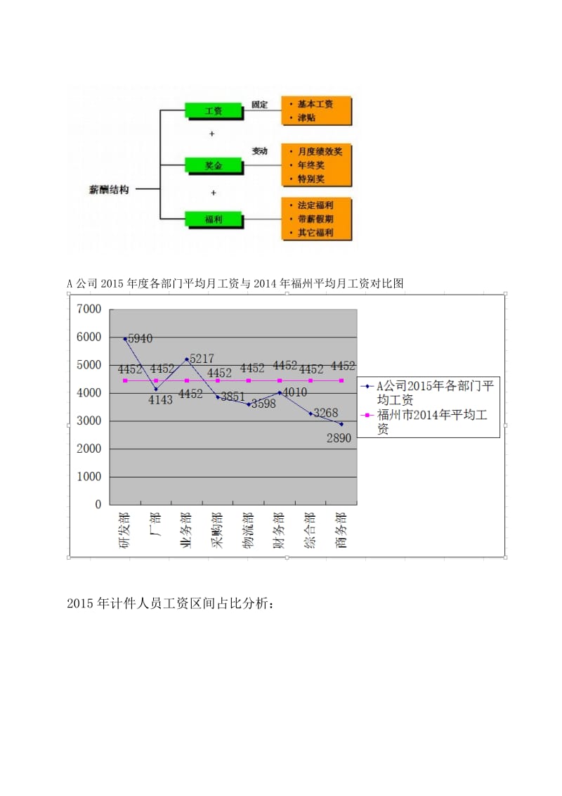 公司薪酬管理的问题与解决策略.doc_第2页