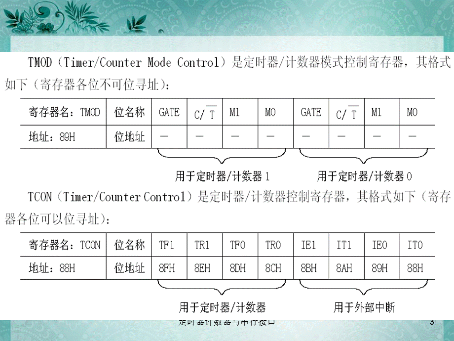 定时器计数器与串行接口课件.ppt_第3页