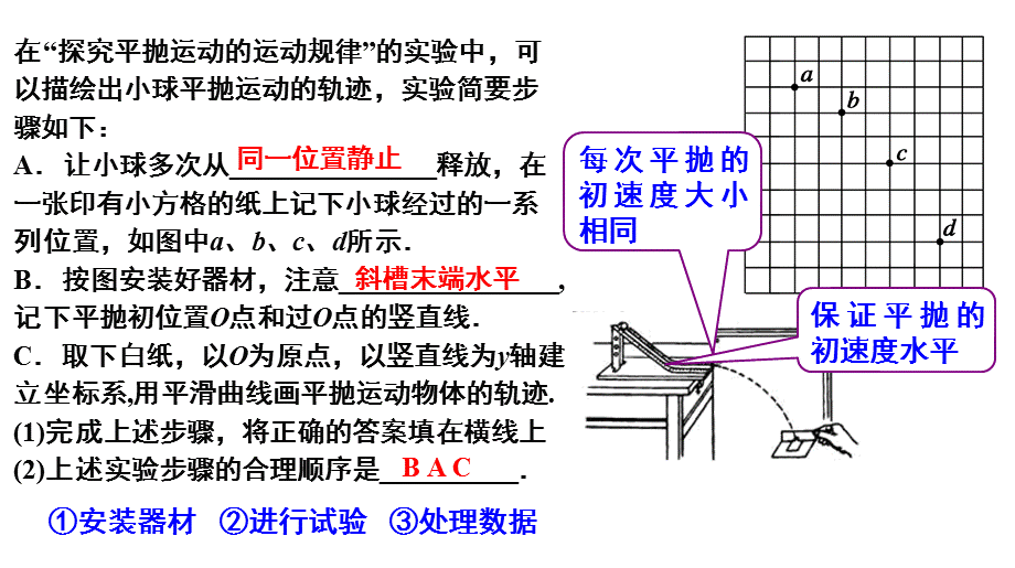 好题精析：“研究平抛运动”的实验原理及步骤.ppt_第1页