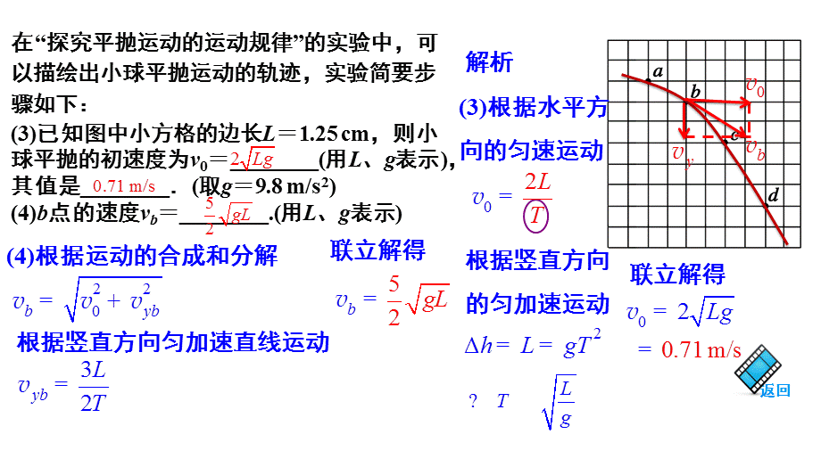 好题精析：“研究平抛运动”的实验原理及步骤.ppt_第2页