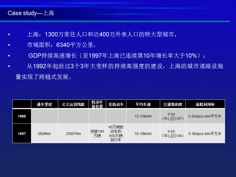 城市交通发展历程.ppt_第2页