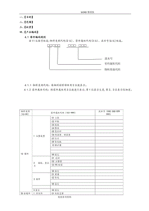 产品编码规则[样板].doc