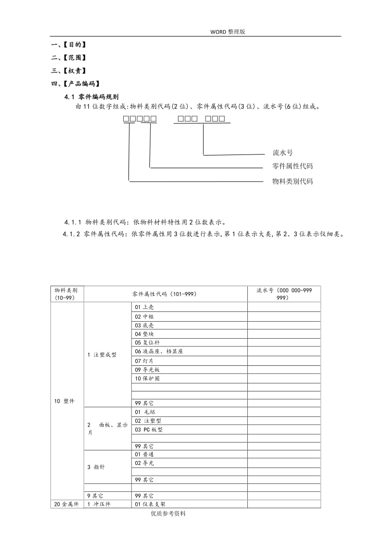 产品编码规则[样板].doc_第1页