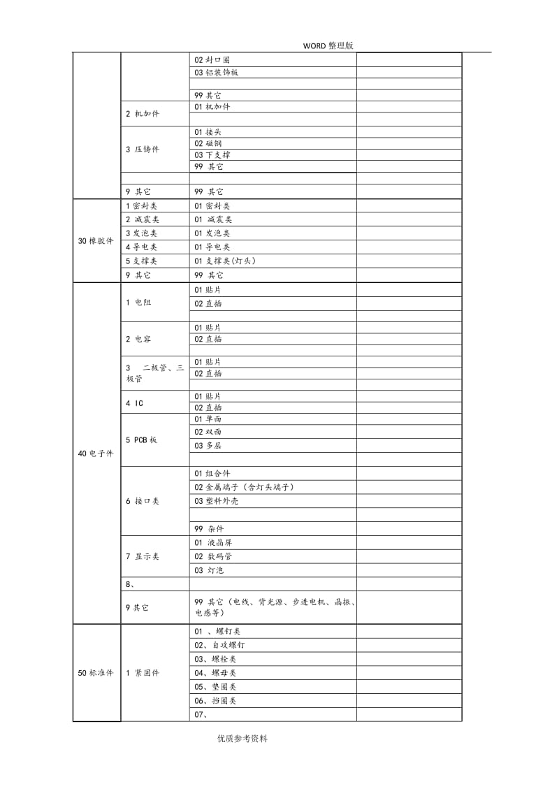 产品编码规则[样板].doc_第2页