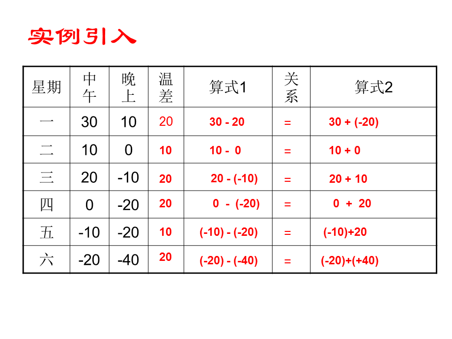 132有理数减法(1)徐.ppt_第3页