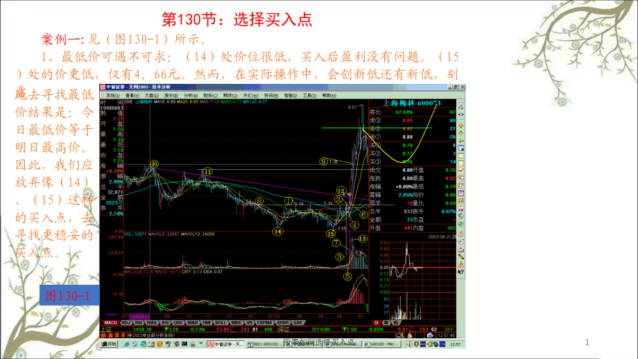 股票如何选择买入点课件.ppt_第1页