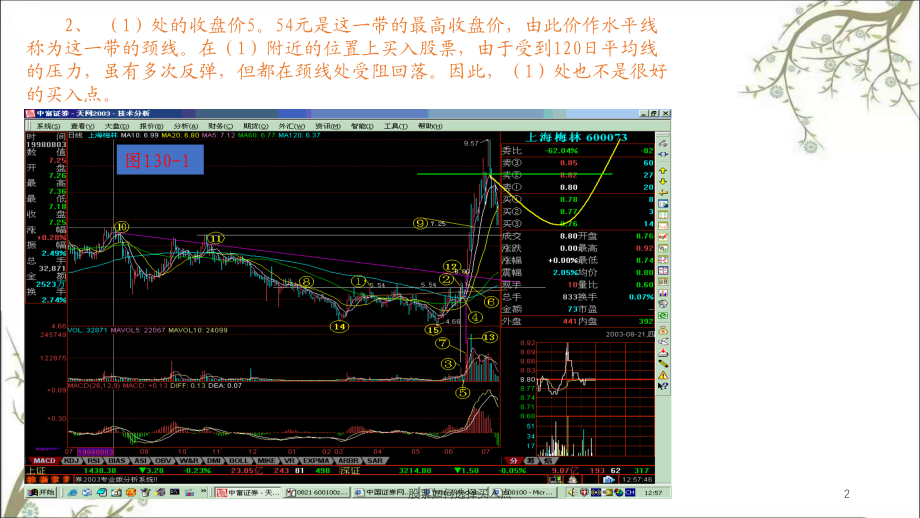 股票如何选择买入点课件.ppt_第2页