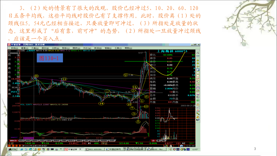 股票如何选择买入点课件.ppt_第3页