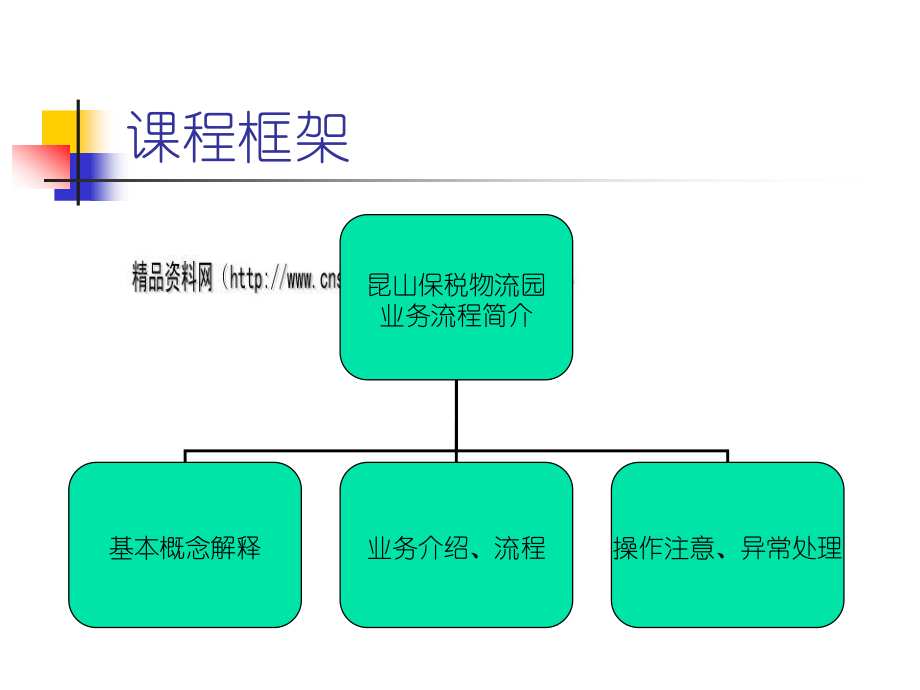 某保税物流园业务流程介绍.pptx_第2页