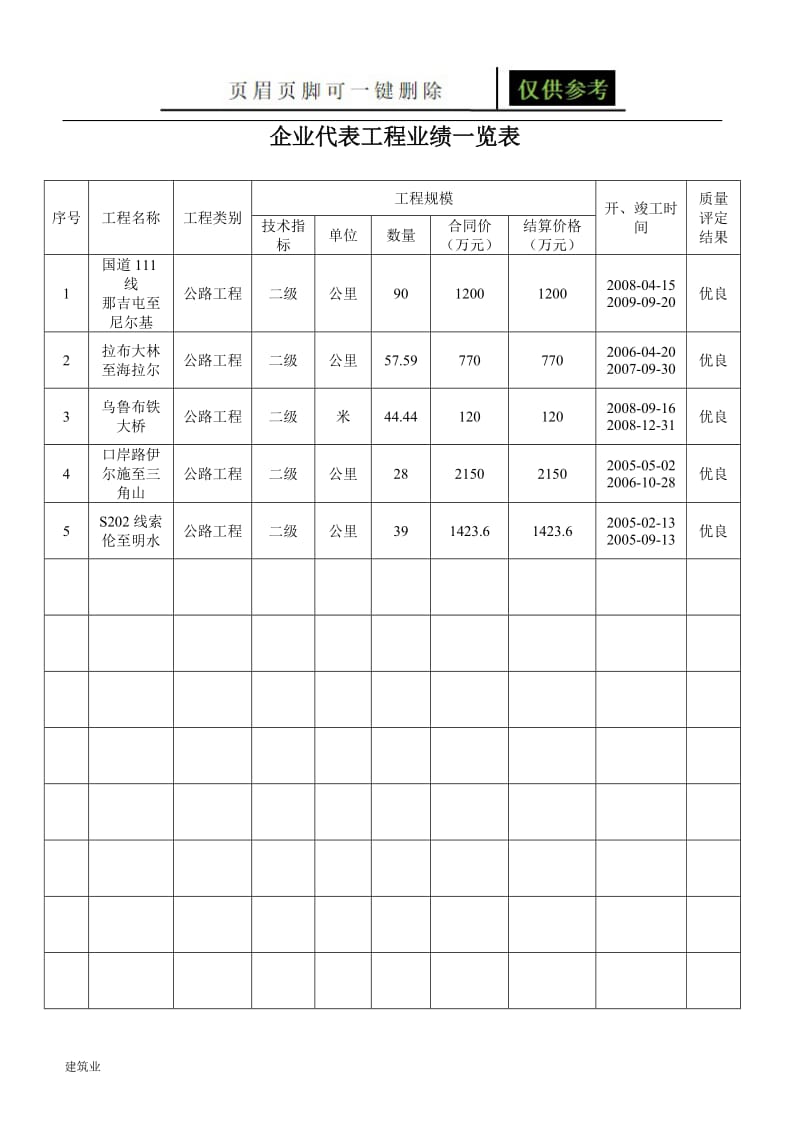 企业近五年代表工程业绩一览表[建筑A类].doc_第1页