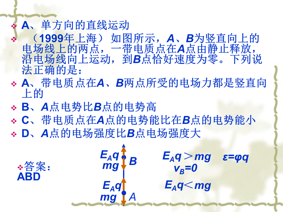 06_专题《带电粒子在电场中的运动》课件（新人教选修3）.ppt_第1页