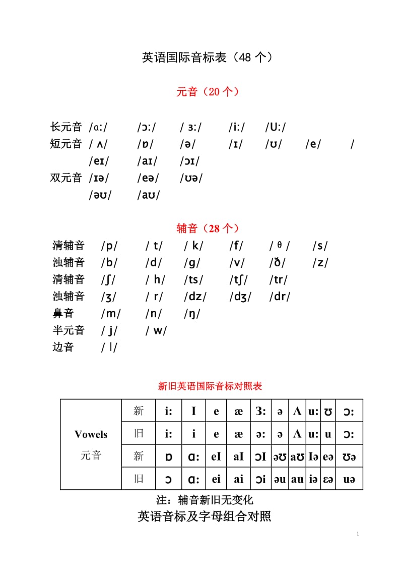 国际音标打印版.doc_第1页