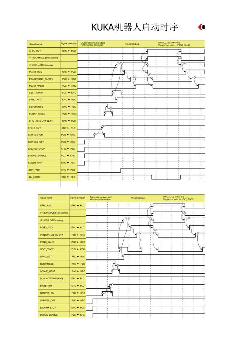 KUKA机器人启动时序.xls_第1页