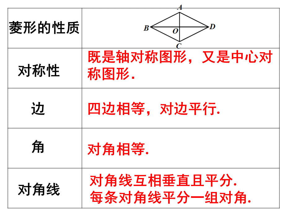 菱形的判定方法.ppt_第1页