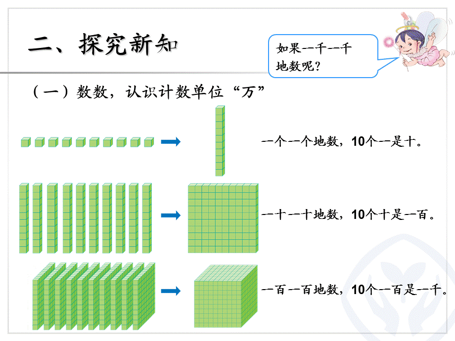 2014年新人教版二年级数学下册第七单元-10000以内数的认识.ppt_第3页