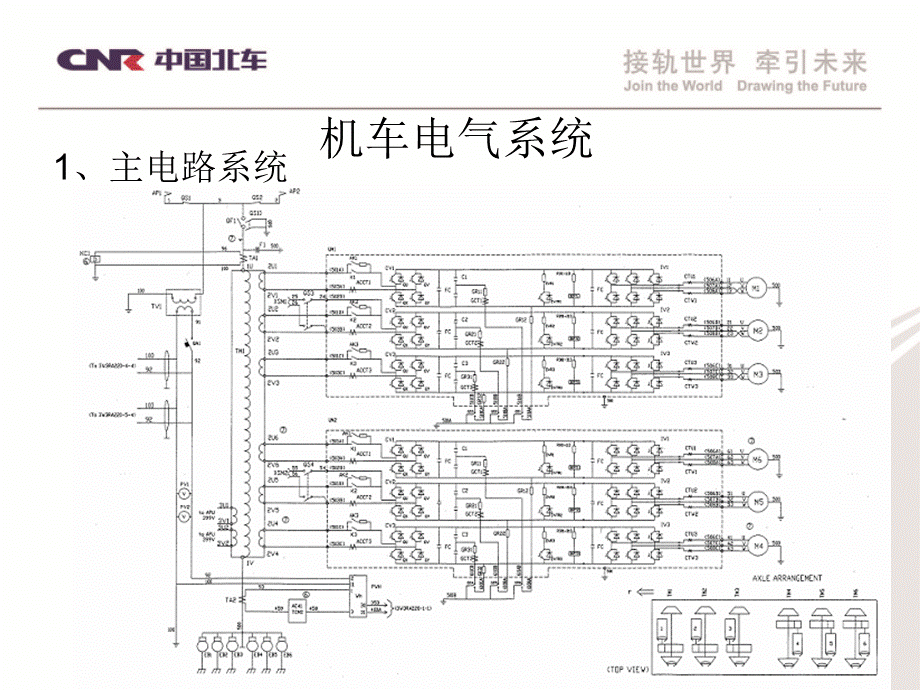 HXD3电力机车部件.ppt_第2页