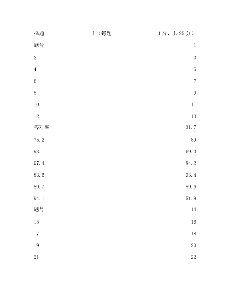 思想品德计划总结之初三政治“一模”质量分析.doc_第3页