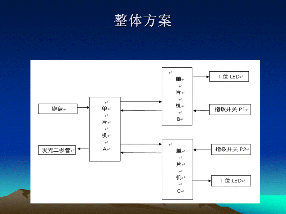 单片机之间多机通信演示电路设计.ppt_第3页