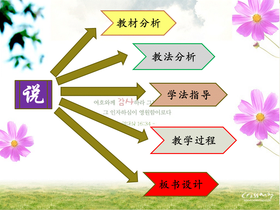 二元一次方程说课稿完x.ppt_第2页