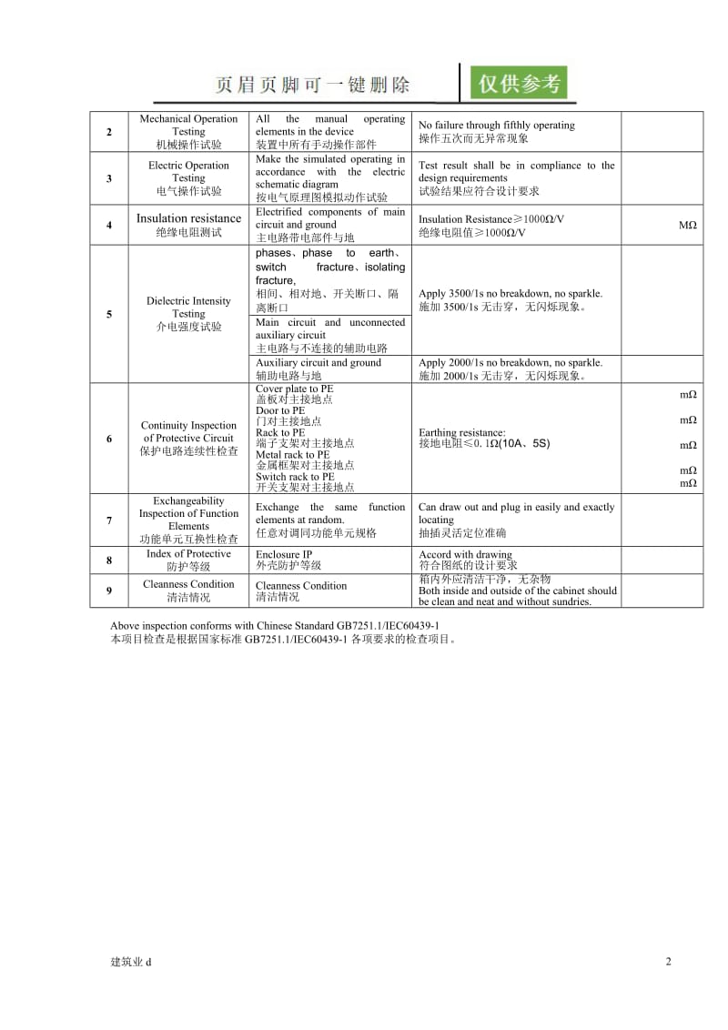 低压动力柜验收标准[建筑A类].doc_第2页