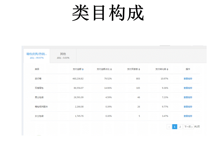 双十一复盘数据.ppt_第3页