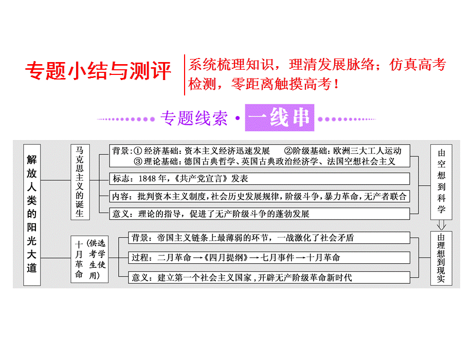 2017-2018学年人教版高中历史 专题八专题小结与测评.ppt_第1页