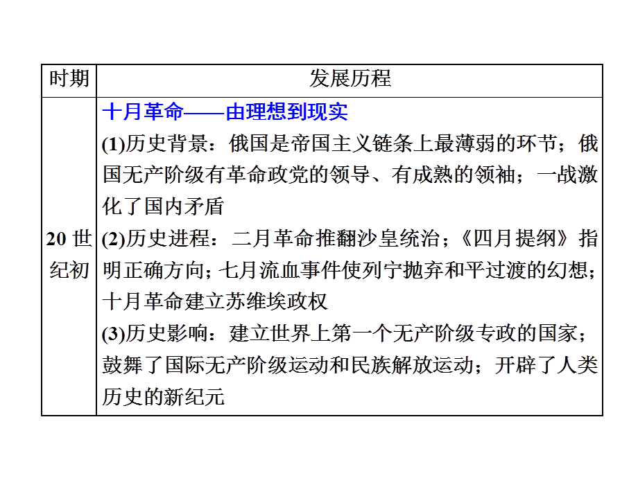 2017-2018学年人教版高中历史 专题八专题小结与测评.ppt_第3页