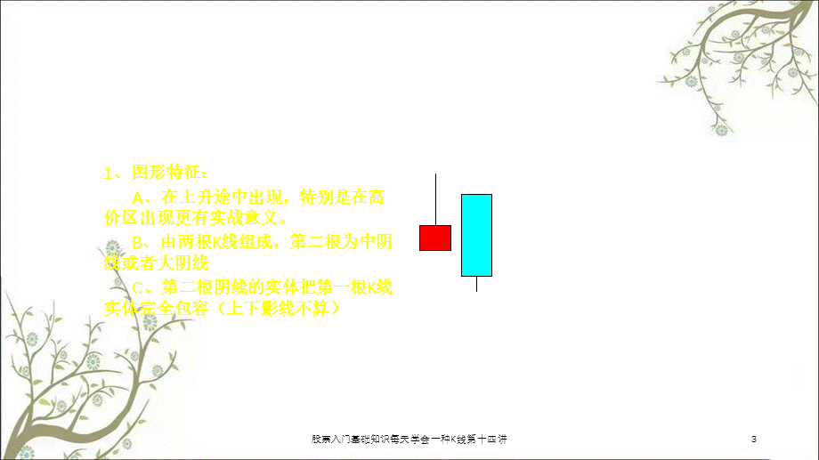 股票入门基础知识每天学会一种K线第十四讲课件.ppt_第3页