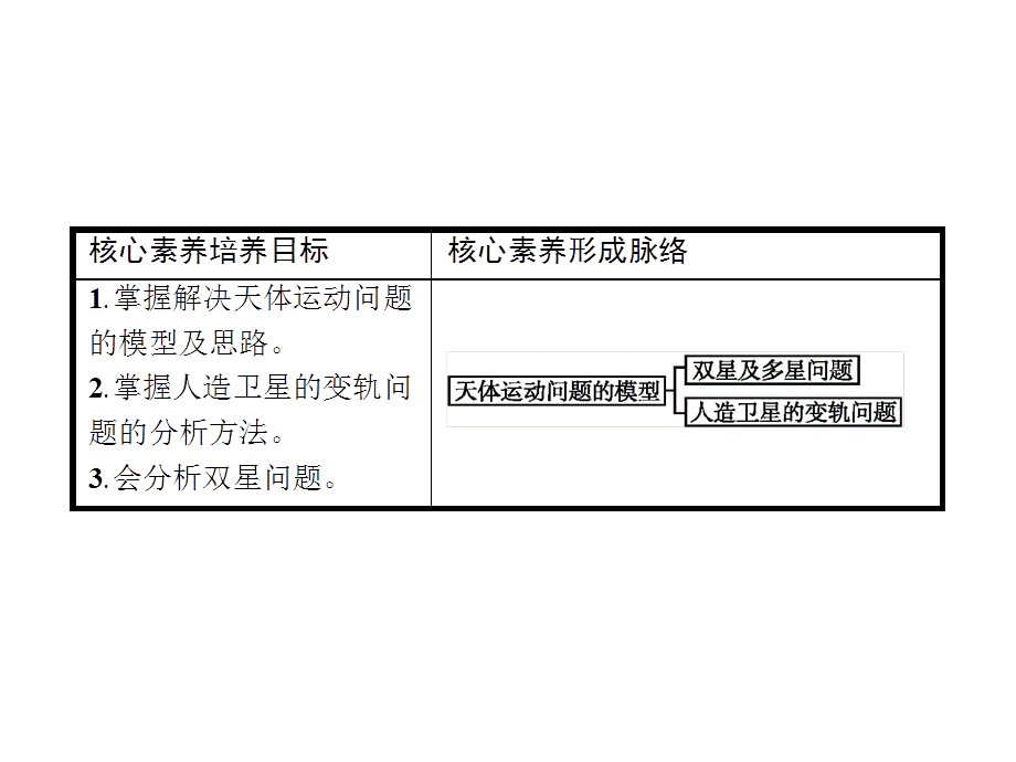 2019版人教物理必修二同步配套课件：第六章　万有引力与航天+习题课6 .ppt_第2页