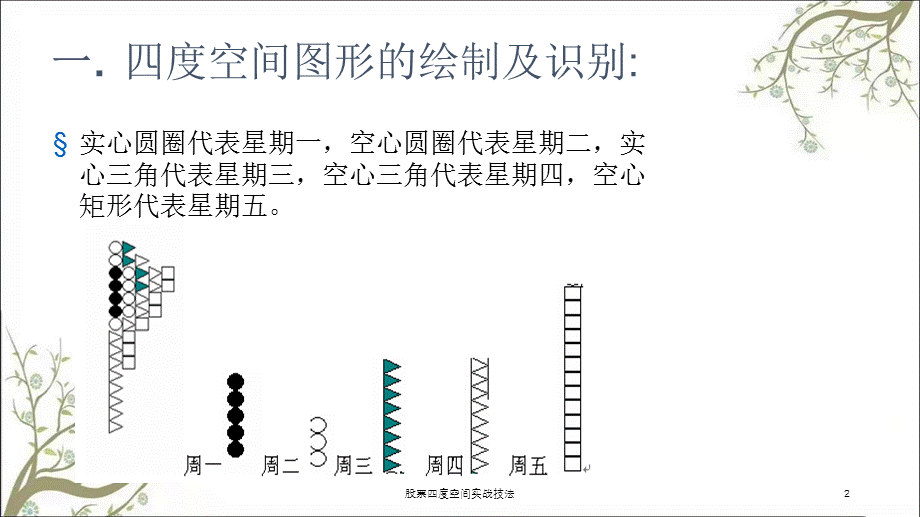 股票四度空间实战技法课件.ppt_第2页