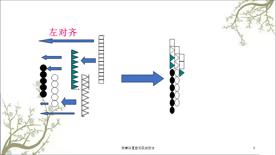 股票四度空间实战技法课件.ppt_第3页