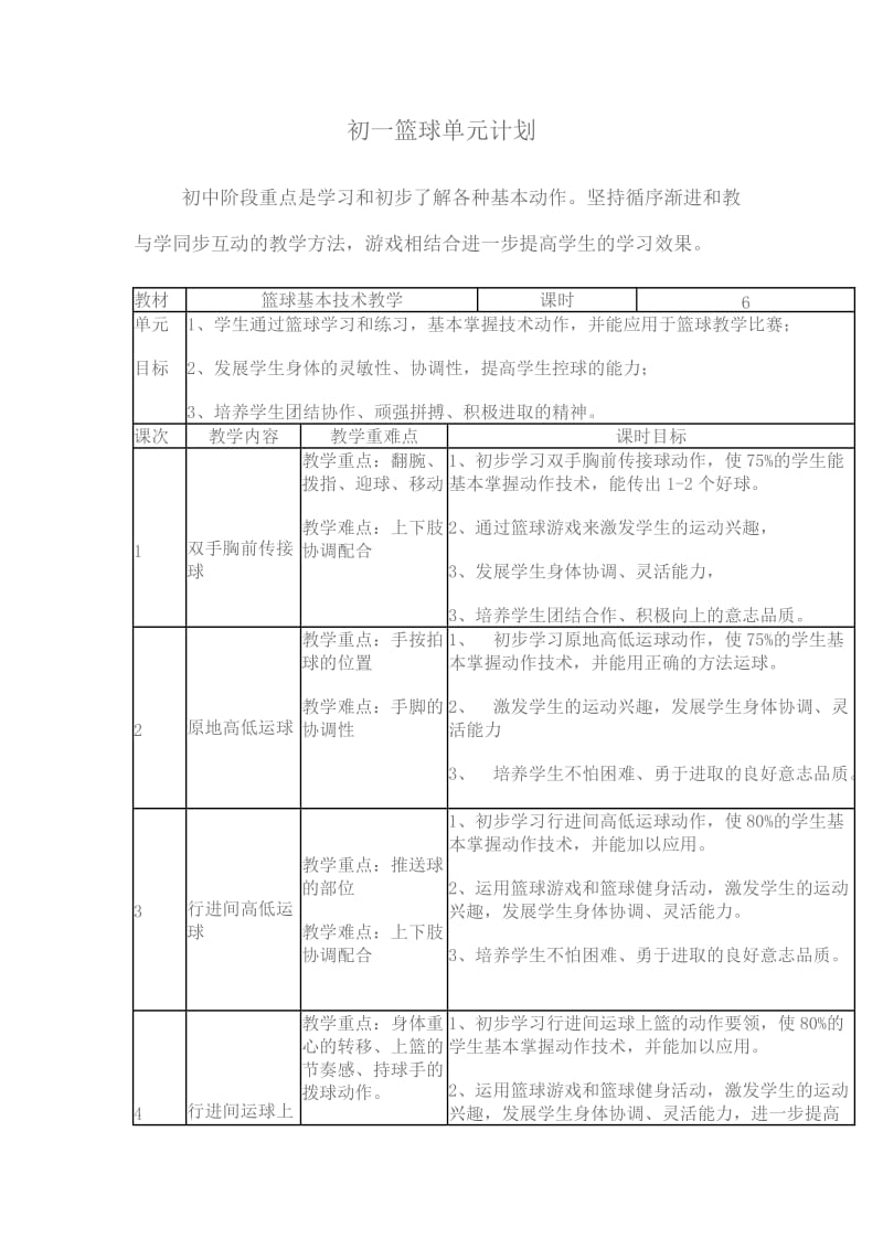 初一篮球单元计划.doc_第1页