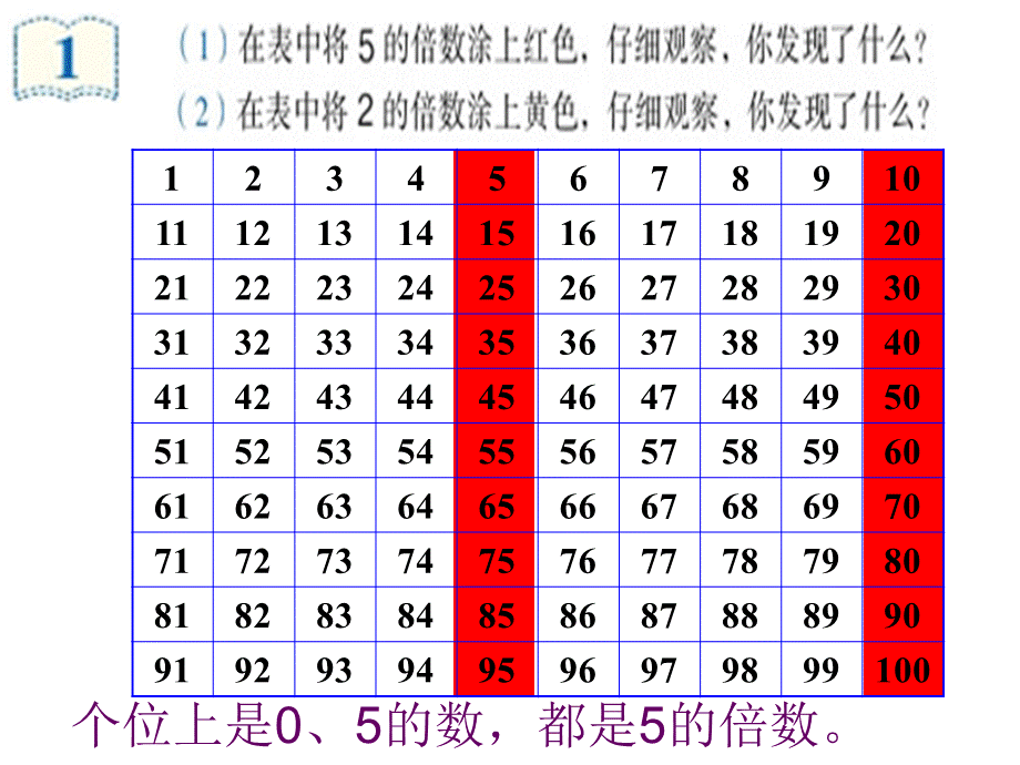 2、5的倍数特称.ppt_第3页