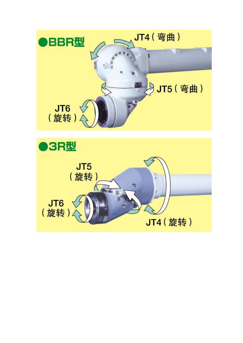 六轴关节机器人机械结构.doc_第3页