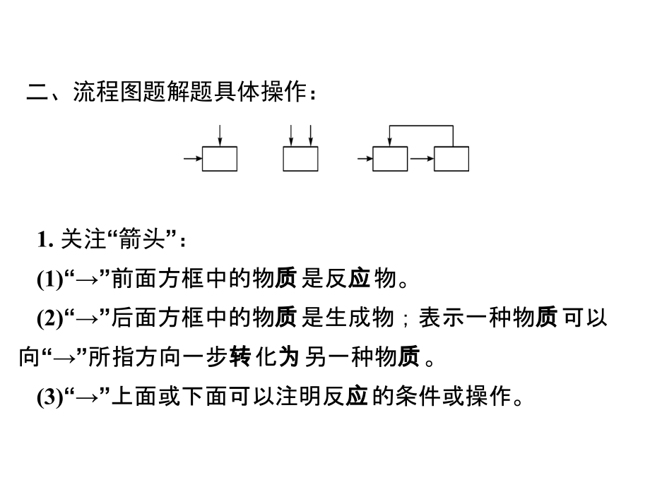 专题六流程图题.ppt_第3页