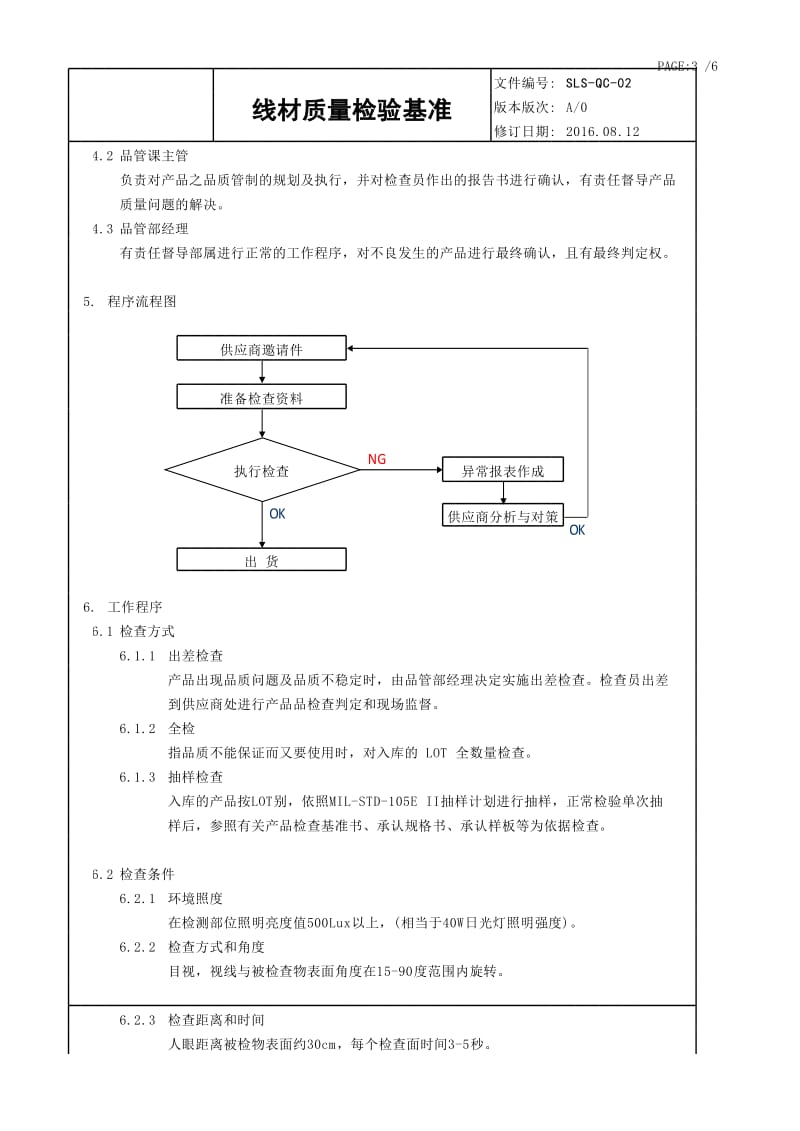 线材质量检验基准 -.xls_第3页