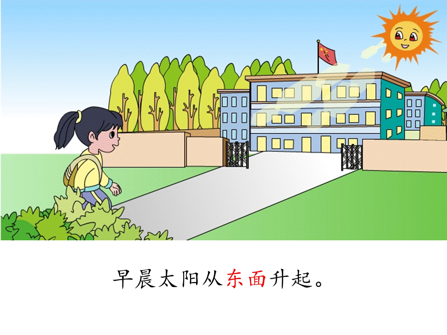 认识东南西北 (2).ppt_第3页