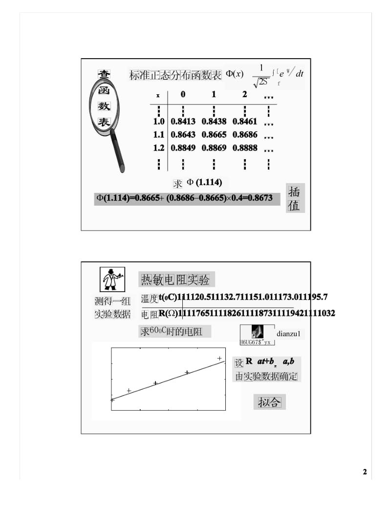 插值与拟合pdf.pdf_第2页