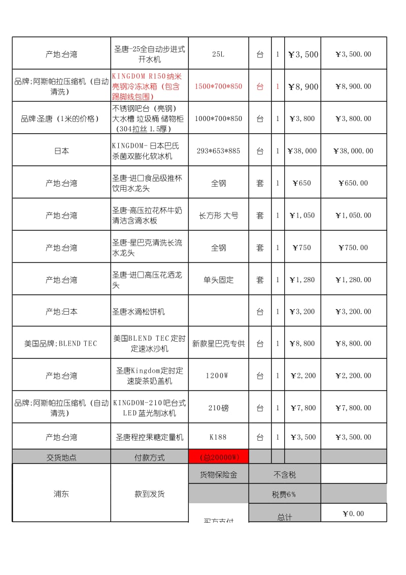 咖啡店吧台设备报价参考.xls_第2页