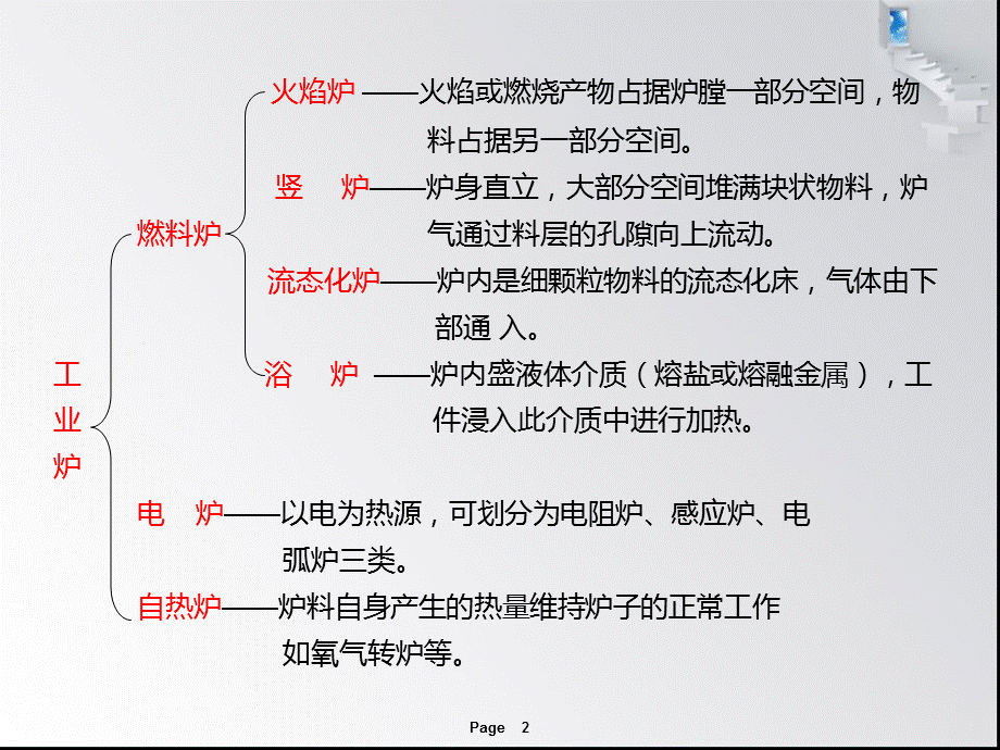 加热炉结构.ppt_第2页