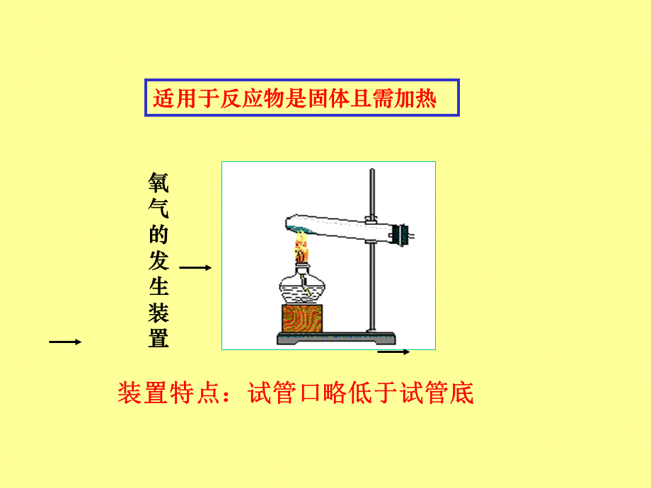 课题2二氧化碳制取的研究 (12).ppt_第2页