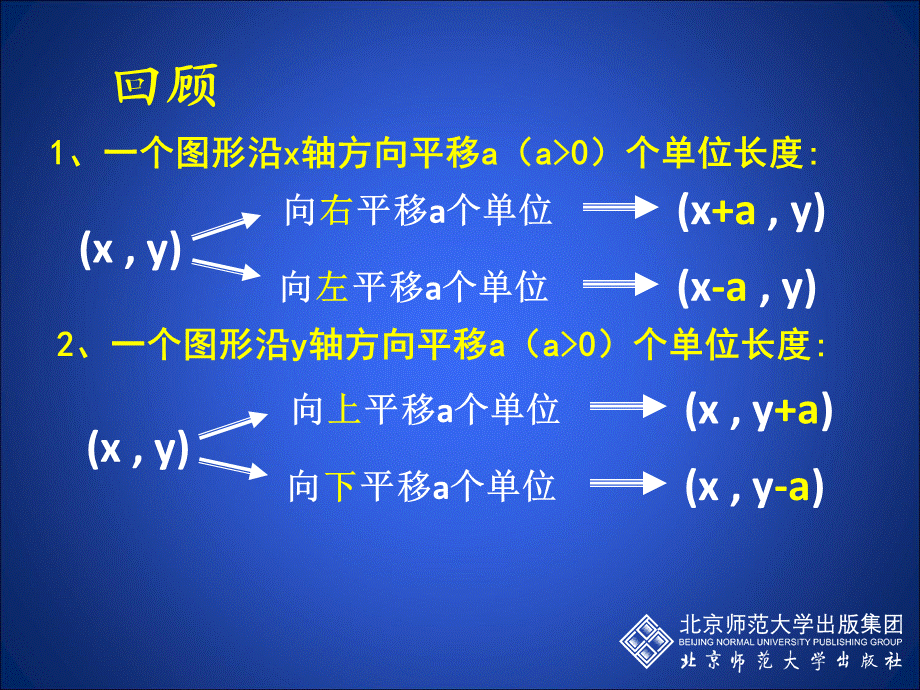 31图形的平移(3).ppt_第2页