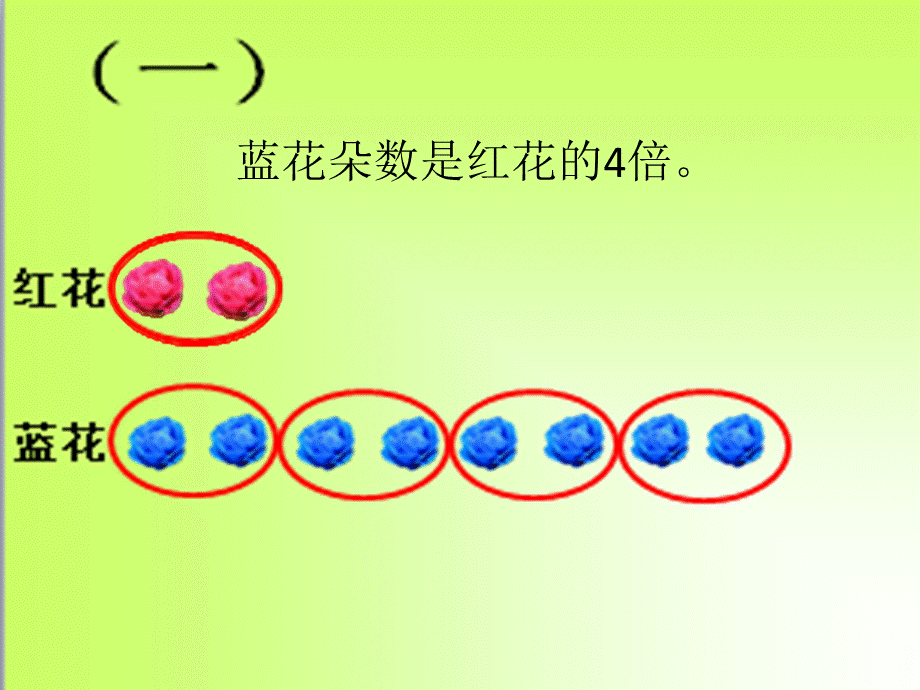 三年级上册第五单元倍的认识.ppt_第3页