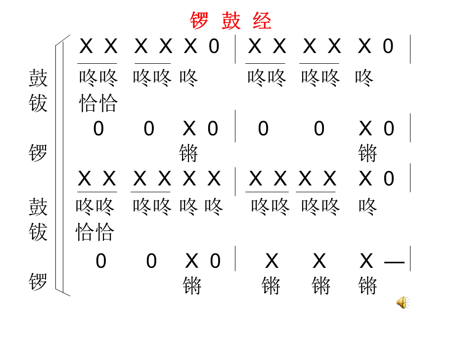 （演唱）凤阳花鼓.ppt_第2页