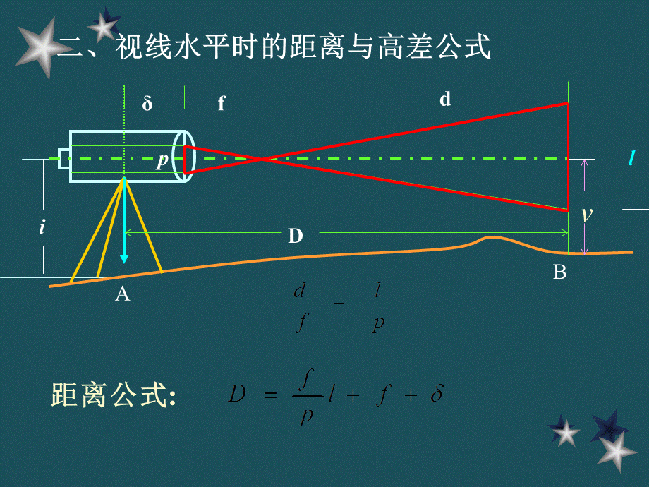 06视距测量及三角高程测量ppt课件.ppt_第3页