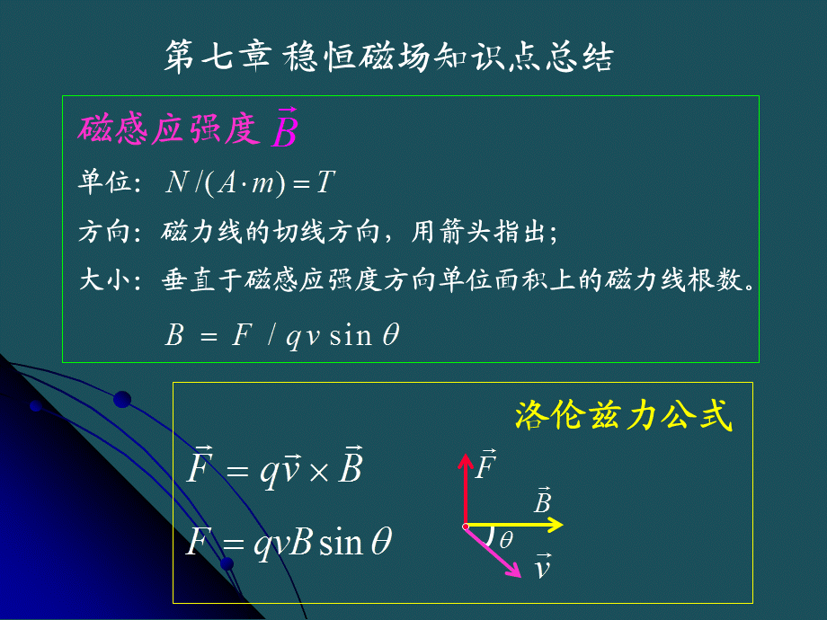 10稳恒磁场,磁介质习题课ppt课件.ppt_第2页