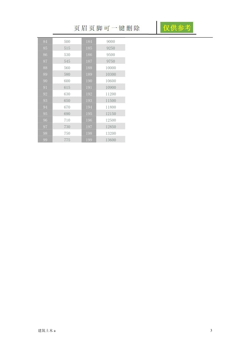 各种轮胎载重指数对照表超级全[建筑B类].doc_第3页