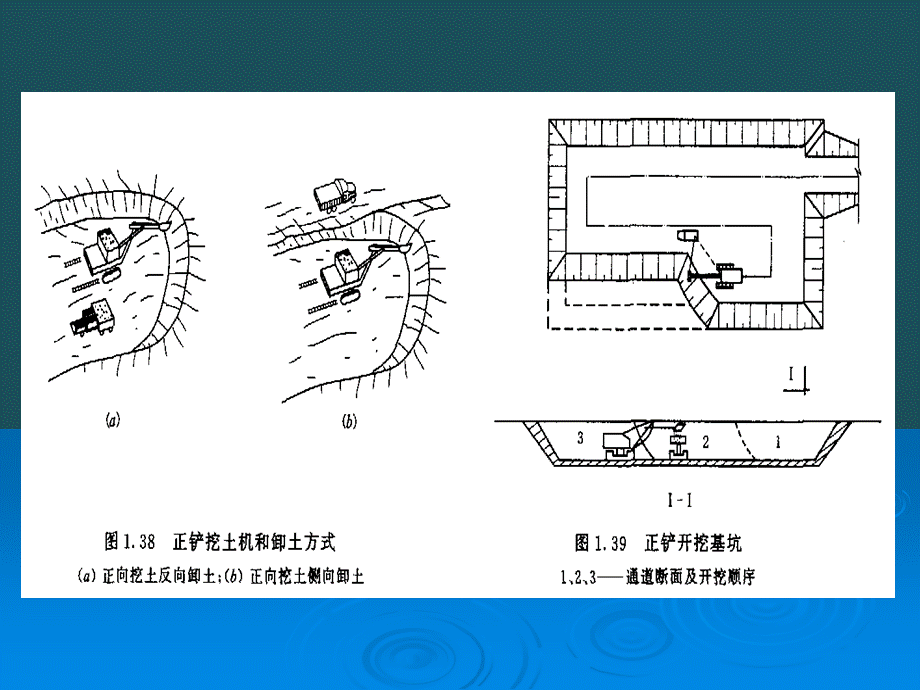 1.3.4.2基坑土方机械及其施工ppt课件.ppt_第3页